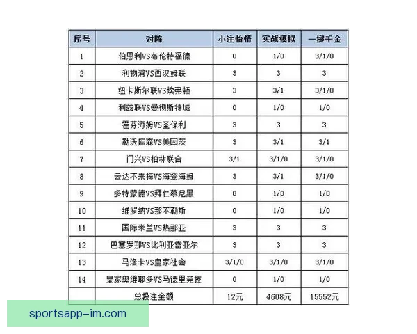 最新世界杯竞猜平台推荐与投注策略全面解析