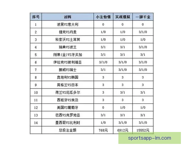 最新世界杯竞猜平台推荐与投注策略全面解析