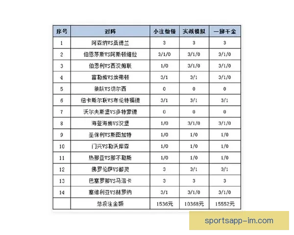 最新世界杯竞猜平台推荐与投注策略全面解析