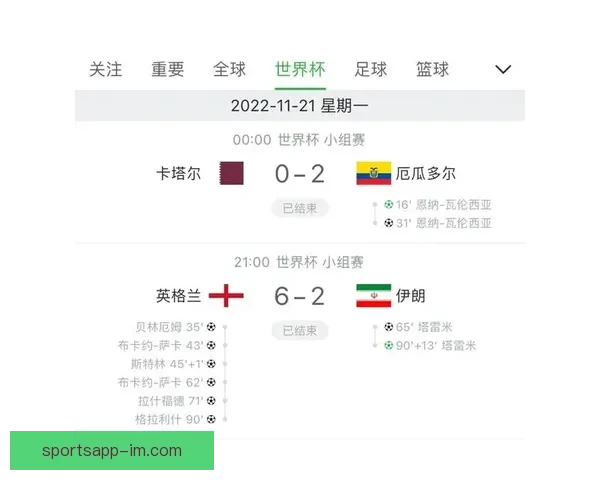 世界杯竞猜实时比分全程追踪分析助你精准预测胜负情况 世界杯竞猜实时比分全程追踪分析助你精准预测胜负情况